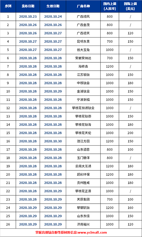 %e9%92%9b%e7%99%bd%e7%b2%89%20%e6%b6%a8%e4%bb%b7%2010-30 J9国际站备用【唯一】官方网站