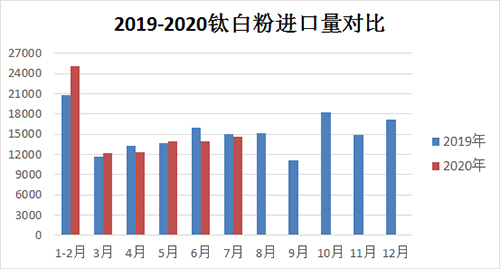 2019-2020%e5%b9%b4%e8%bf%9b%e5%8f%a3%e9%87%8f%e5%af%b9%e6%af%94 J9国际站备用【唯一】官方网站