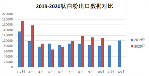 2020%e5%b9%b41-10%e6%9c%88%e9%92%9b%e7%99%bd%e7%b2%89%e5%87%ba%e5%8f%a3%e9%87%8f%e5%af%b9%e6%af%94 J9国际站备用【唯一】官方网站